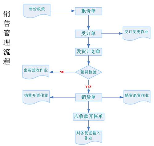 天津天思天心_为企业量身定制生产管理软件