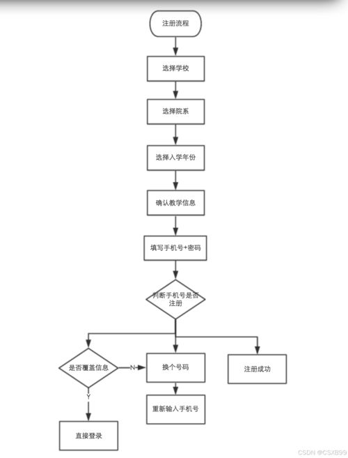 十一 用例设计方法 场景法