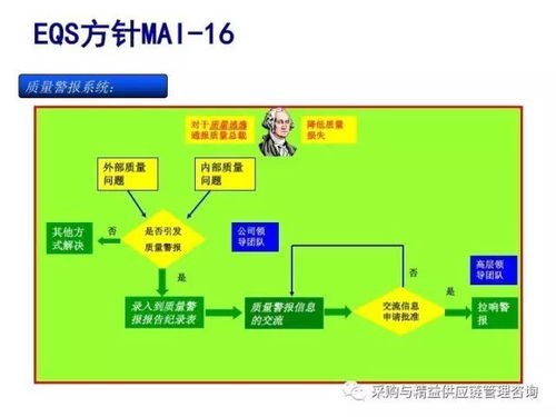 制造业的质量管理体系