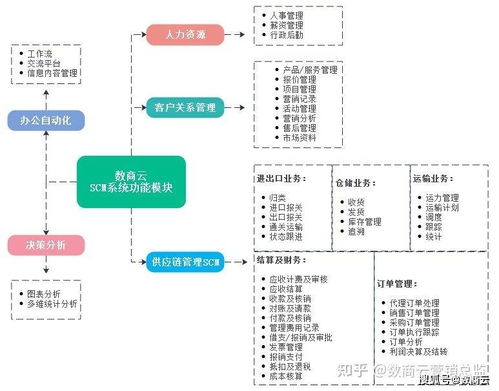 scm供应链管理系统介绍 企业scm供应链系统应用领域 优势 功能详解