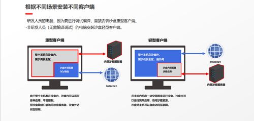 研发企业的源代码防泄密措施分析