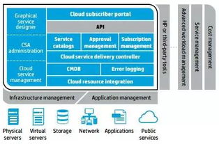 openstack 企业私有云的若干需求 4 混合云支持